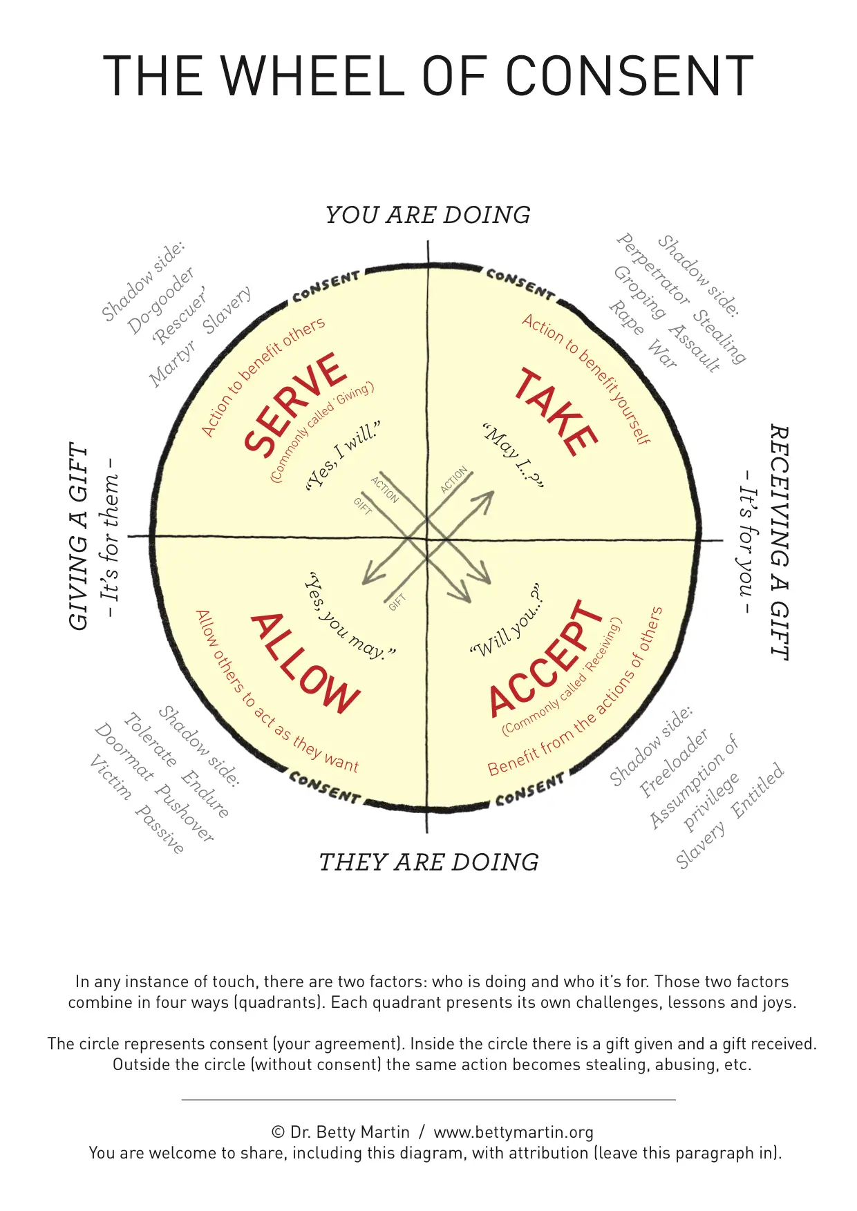 wheel-of-consent