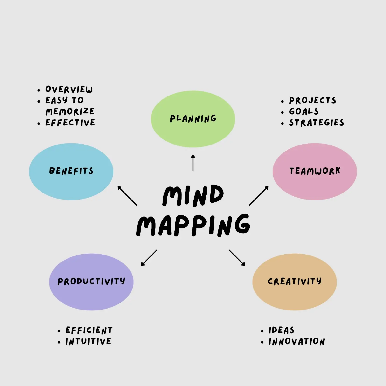 mind-mapping